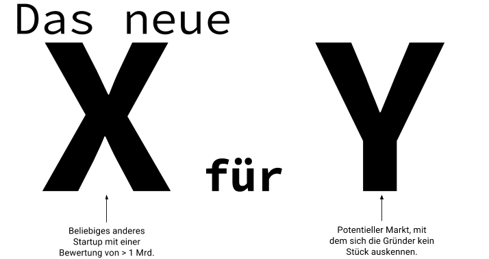 The new X for Y - about startups that want to be platforms.