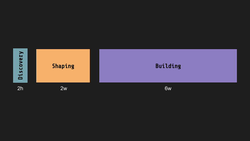 Redefining Client Work - The Agency's Guide to Shape Up.