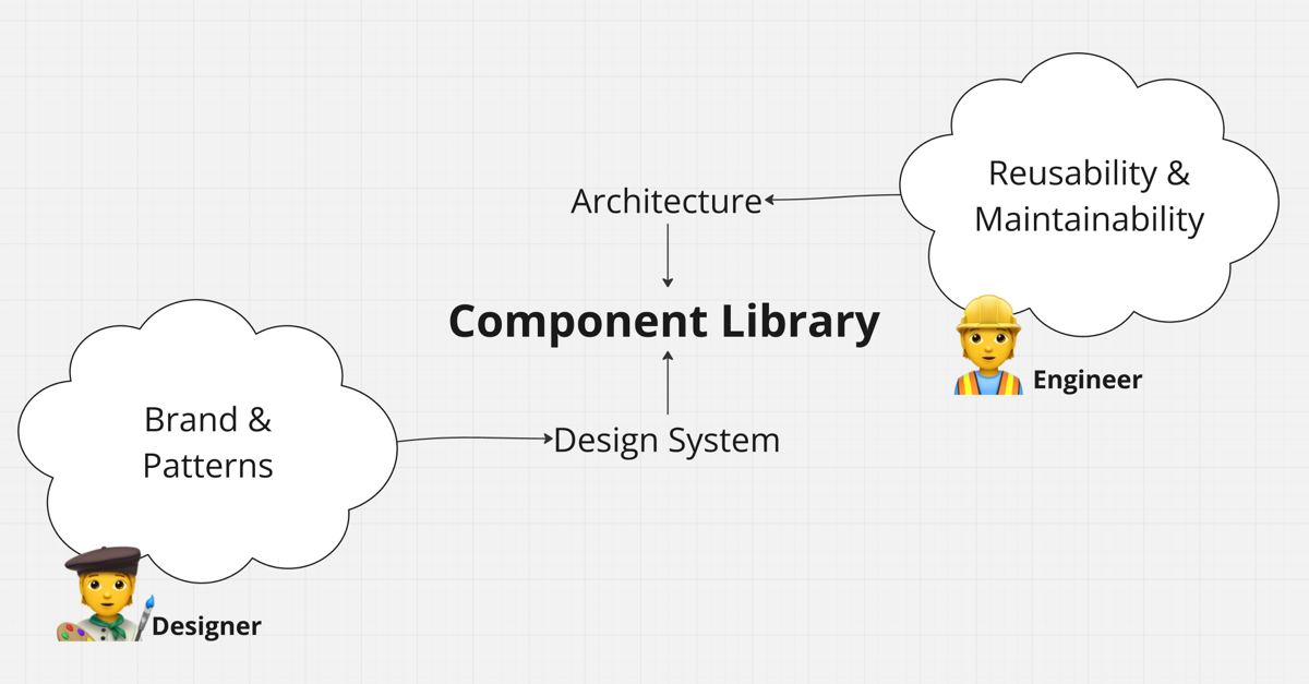 Design Systems Aren't Meant to Be Component Libraries