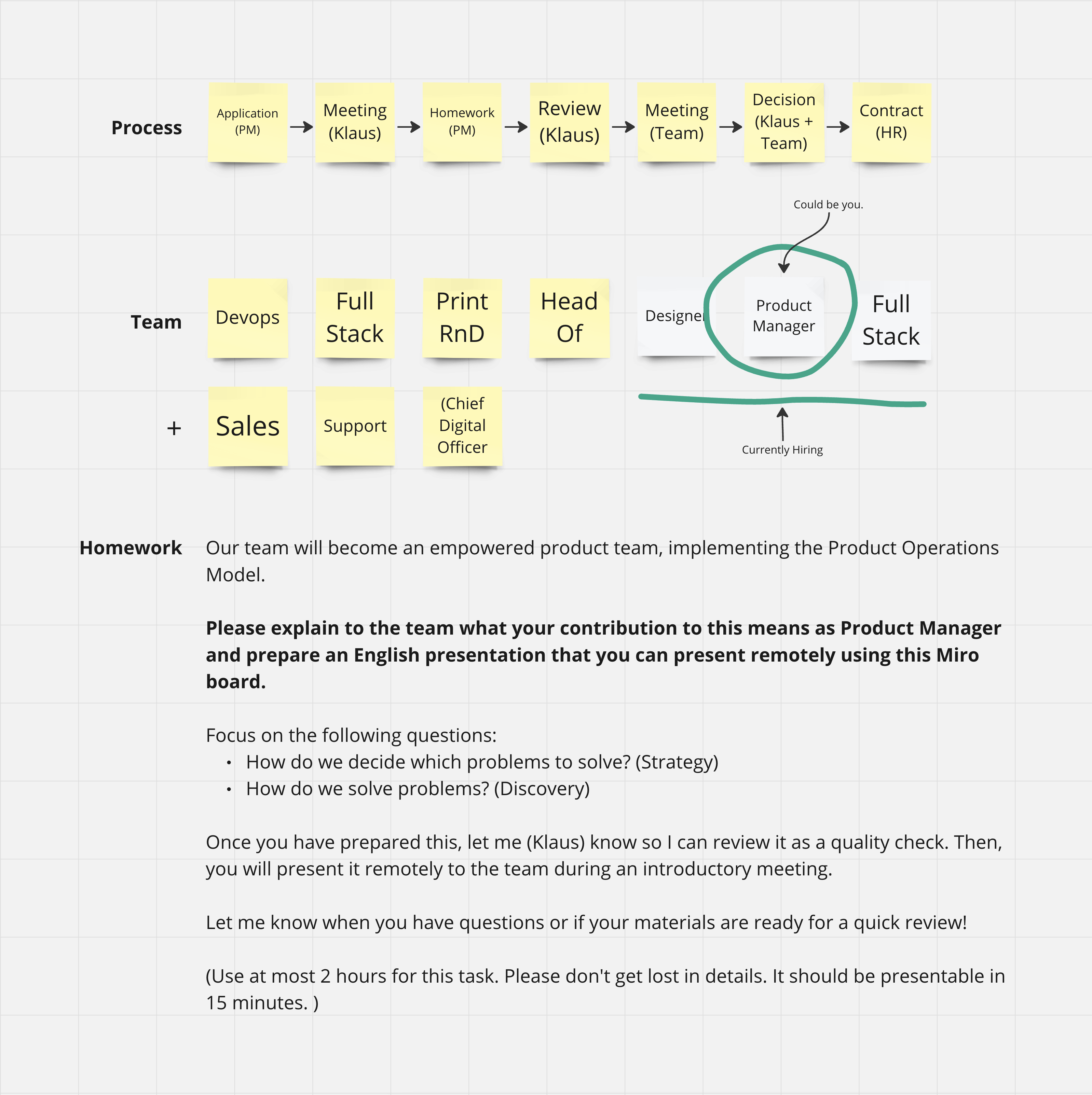 Coding Test Equivalent for Product Management - How to Hire for an Empowered Remote Product Team