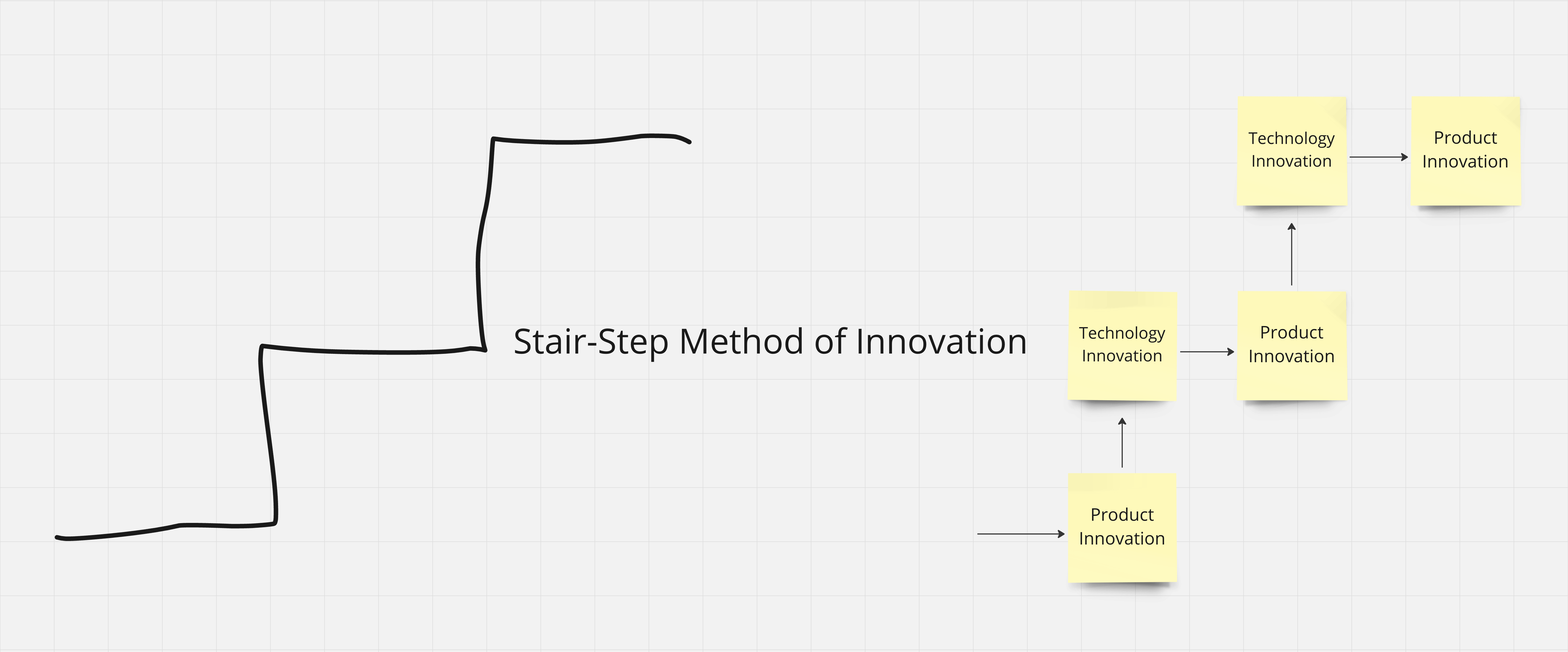 stairstep
