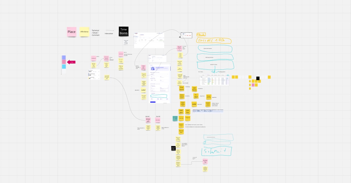 How Shape Up enables Remote Empowered Product Teams (and Why I Disagree with Marty Cagan)