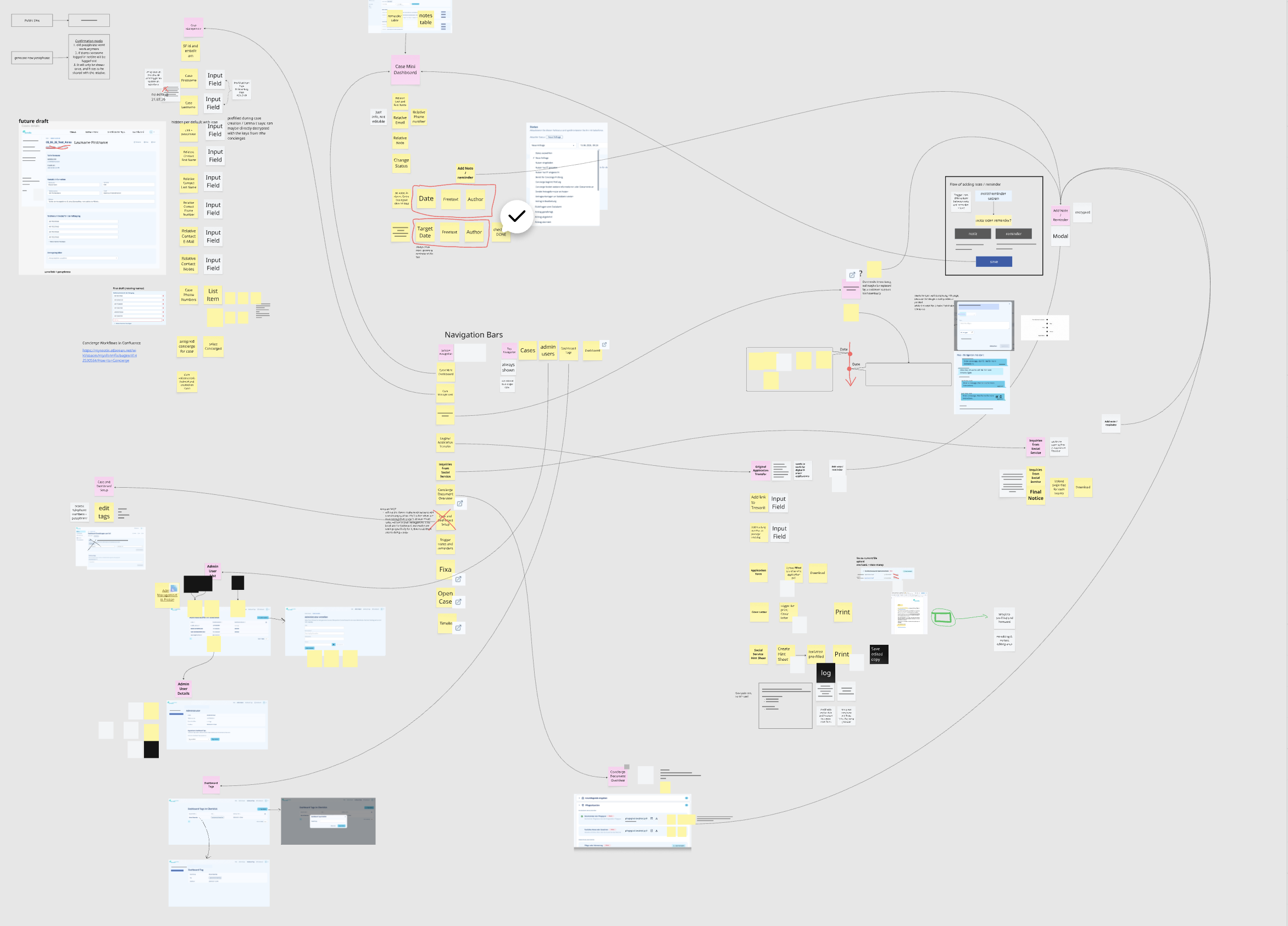 Breadboard at myo, mixed with screenshots from the current system and hi-fi prototypes