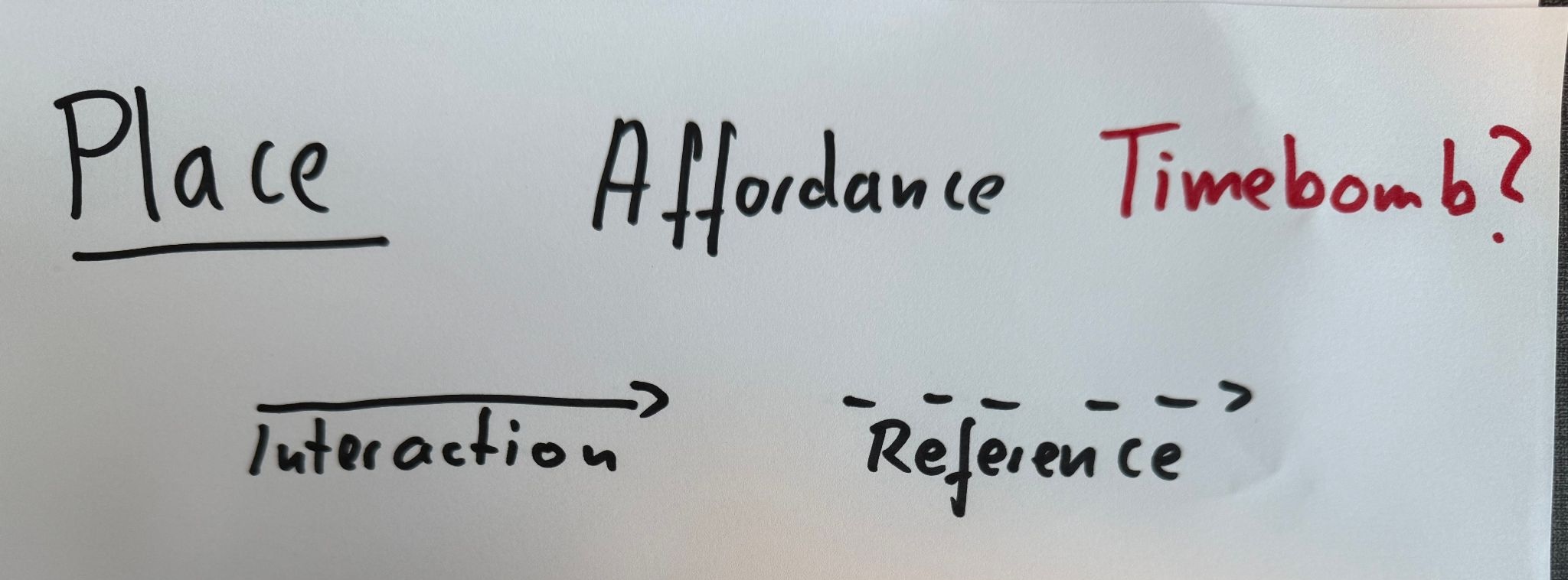 Handwritten breadboard notation